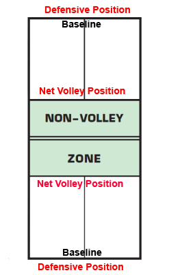 Court Positions